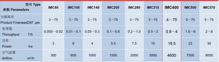 臥式分級機技術參數