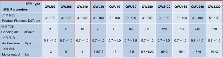 QWJ係列氣流粉碎機 QWJ係列(liè)氣流粉(fěn)碎機